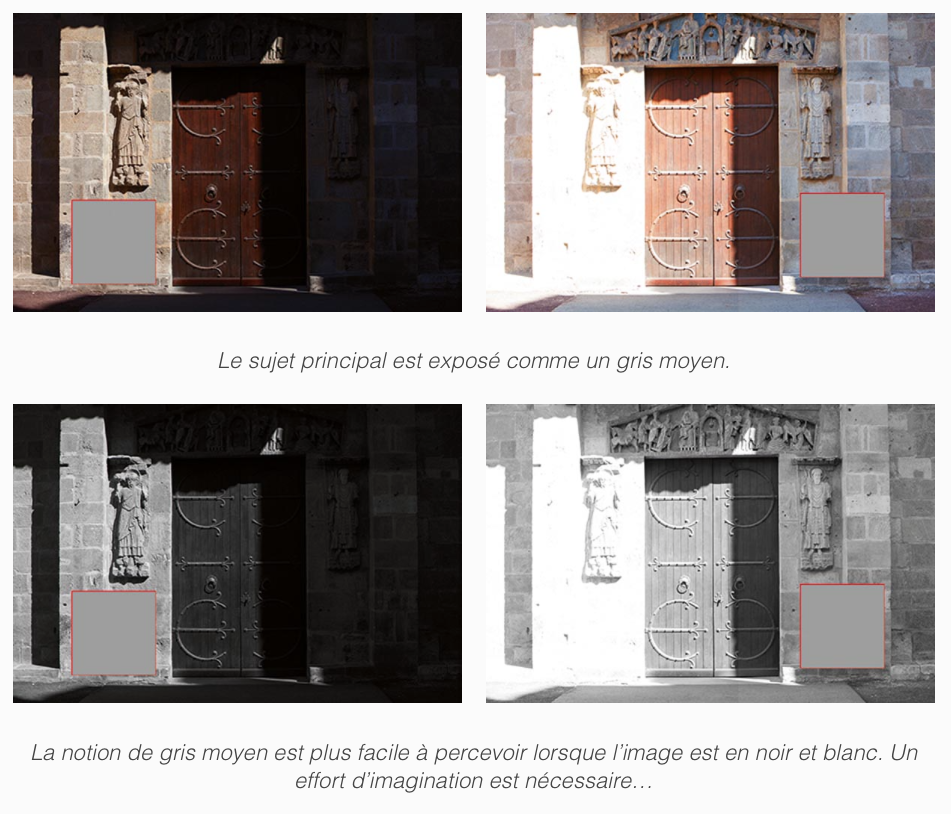 Les limites de l'exposition