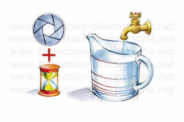 Le principe du robinet à lumière