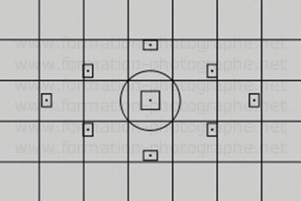 mesure de lumière, cours photo