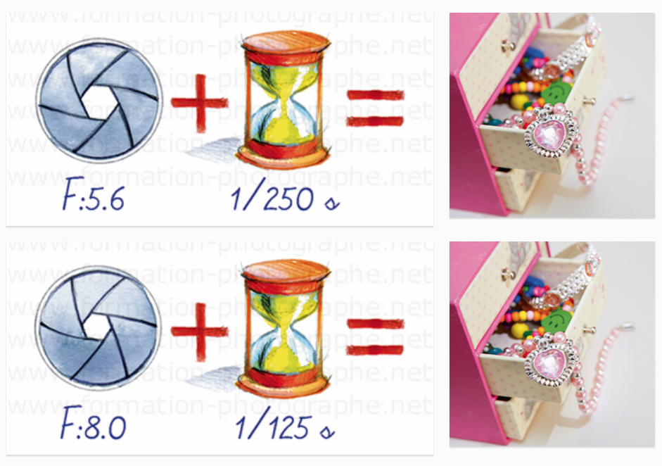 triangle d'exposiiton